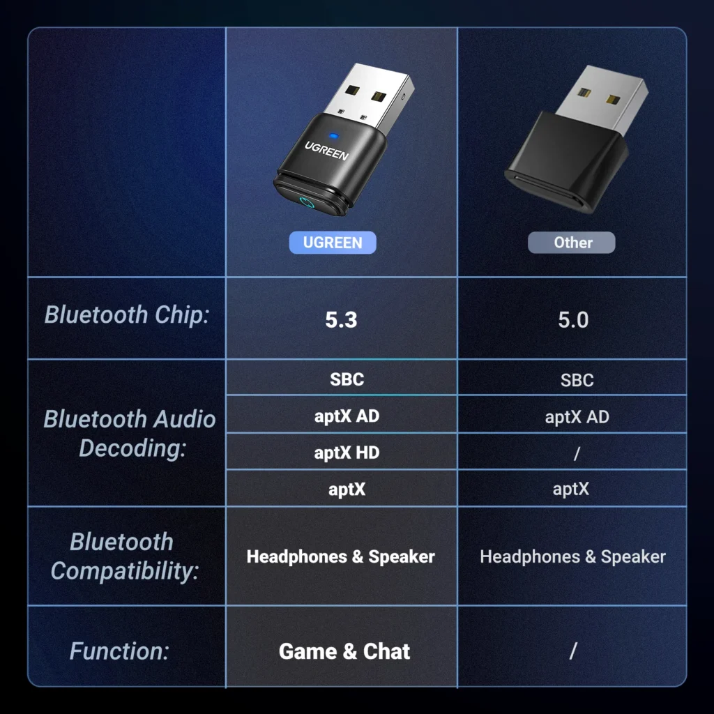 USB Bluetooth 5.3 Adapter – aptX HD Audio Transmitter & Receiver