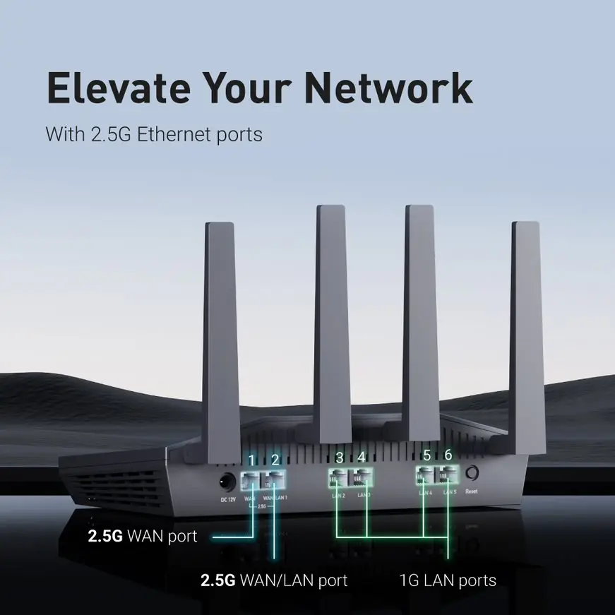 GL-MT6000 Router – 8-Stream Wi-Fi 6, 2.5G Ports, OpenWrt, Flint 2