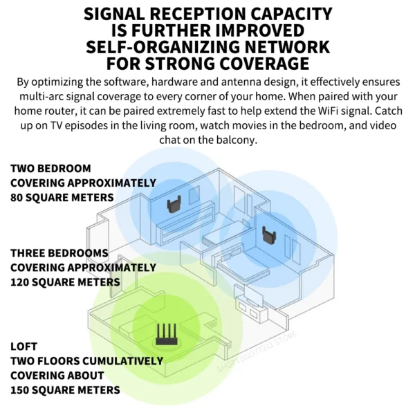 Xiaomi WiFi Amplifier Pro – 300Mbps, 2.4G, Range Extender & Repeater