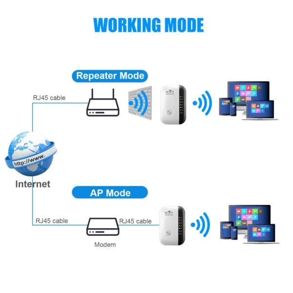 Wireless 300Mbps WiFi Extender – Amplifier & Repeater Router