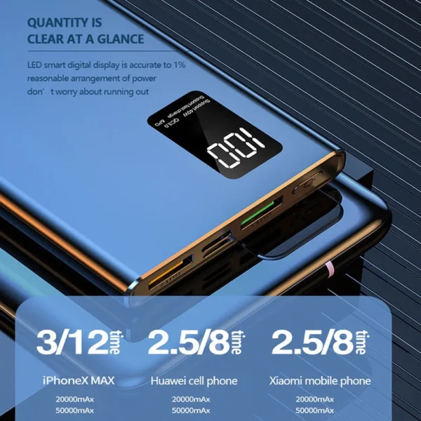 Power Bank 20000mAh – 2 USB, Quick Charging, Mobile Battery Pack