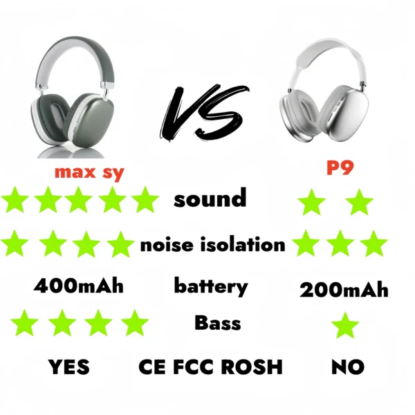 Air Max Wireless Headphones – Bluetooth 5.3, Over-Ear, TWS