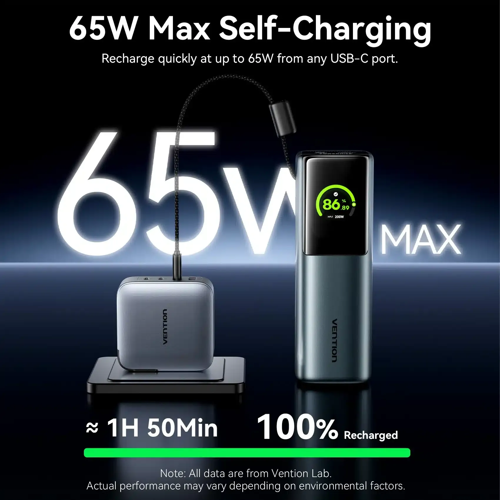 Vention 165W Power Bank 20000mAh – 100W Free Shipping