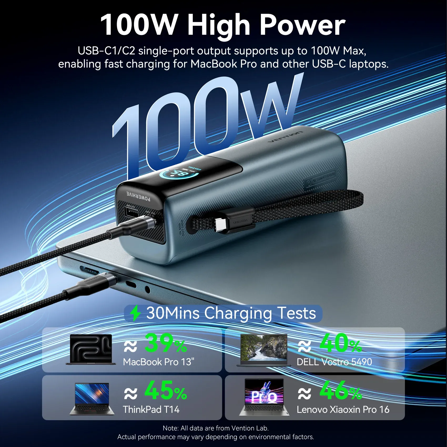 Vention 165W Power Bank 20000mAh – 100W Free Shipping
